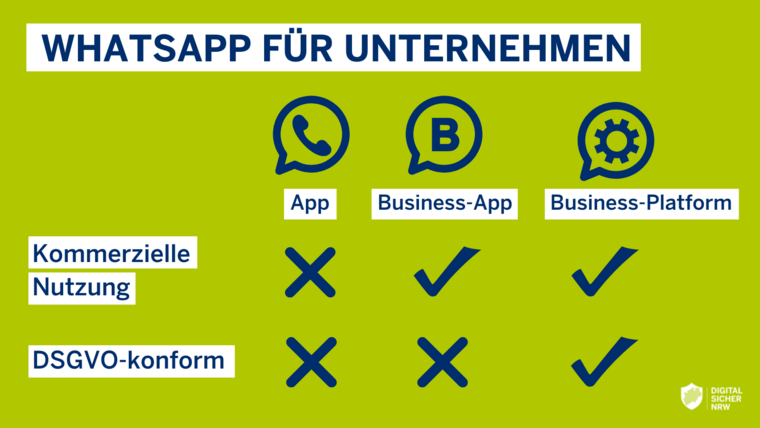 Grafik: WhatsApp-Lösungen